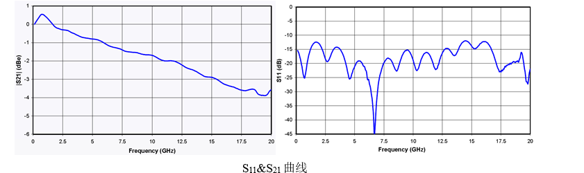 双极相位调制器特性曲线图