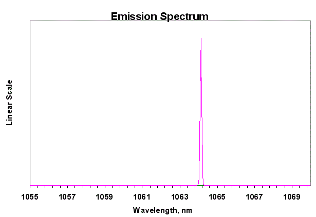 dfb激光器典型光谱