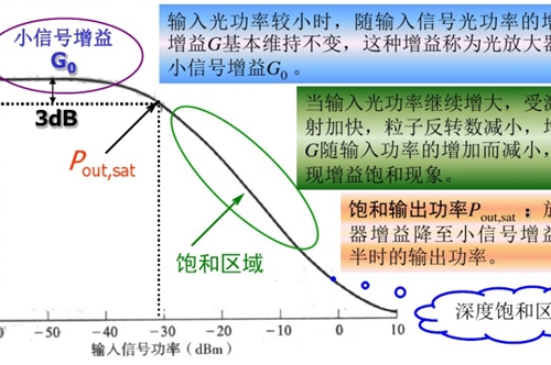 （技术分享）掺铒放大器工作原理