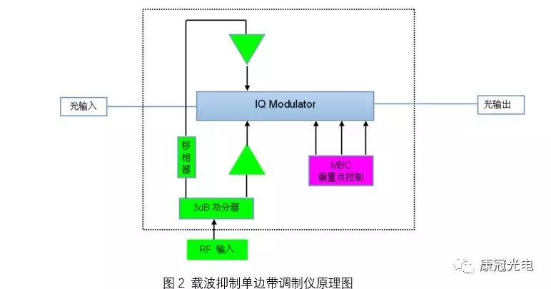 铌酸锂电光调制器