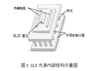 （技术分享）光纤陀螺关键技术：宽带光源