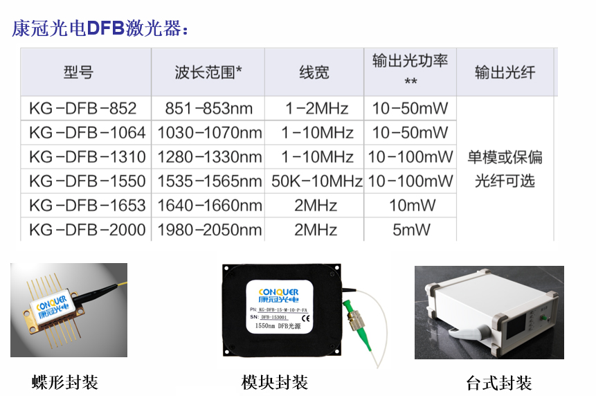 康冠半导体激光器产品明细表.jpg