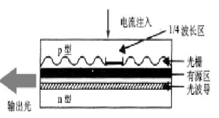 激光器