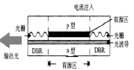 光电探测器