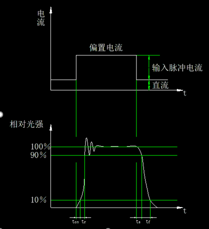 蝶形激光器