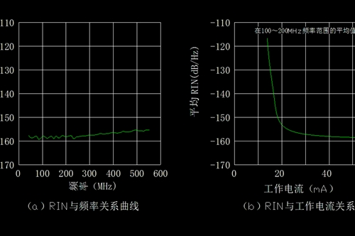 半导体激光器原理及应用