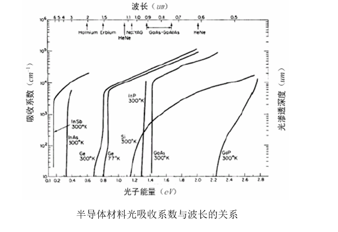 半导体光电探测器.png