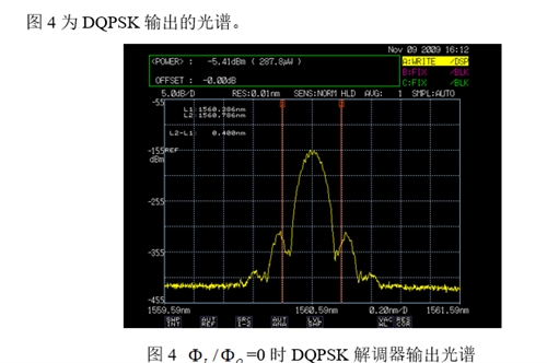 技术分享|DQSPK光解调器原理