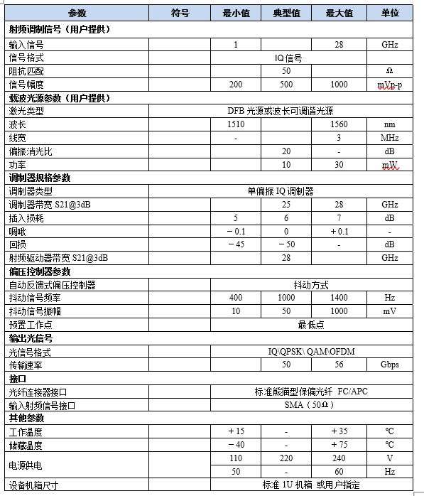 单偏振QPSK光发射模块.png