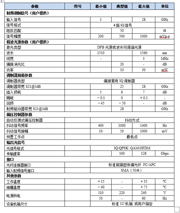 偏振复用QPSK光发射模块.png