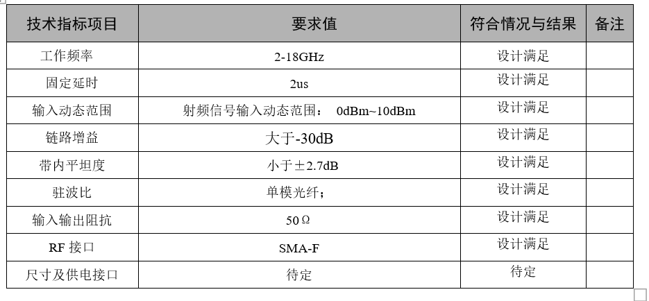 设计性能符合矩阵.png