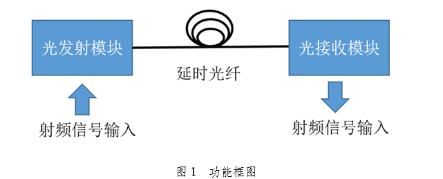 功能框图.png
