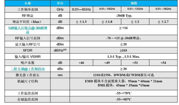 高带宽直调应用.png