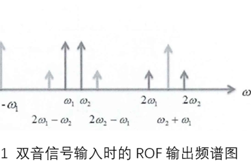 ROF系统三阶交调失真及测量方法