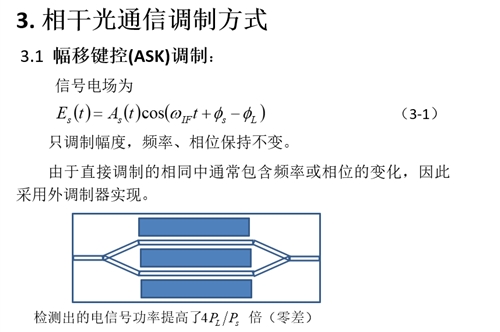 相干光通信原理