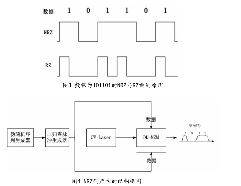 图4 NRZ码产生的结构框图.png