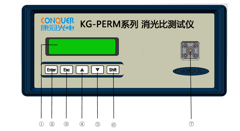 消光比测试仪前面板