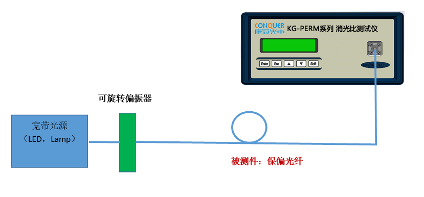 消光比测试仪后面板