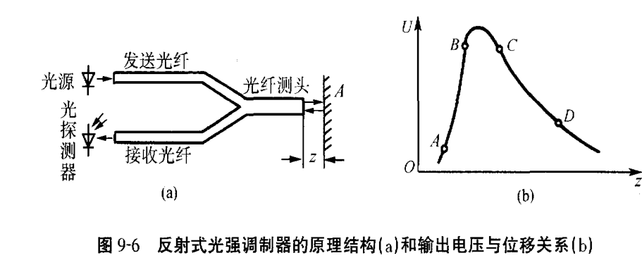 反射光调制的原理结构.png