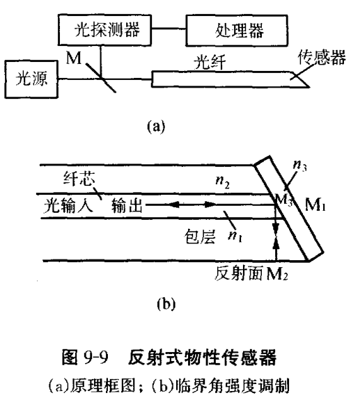 反射式物性传感器.png