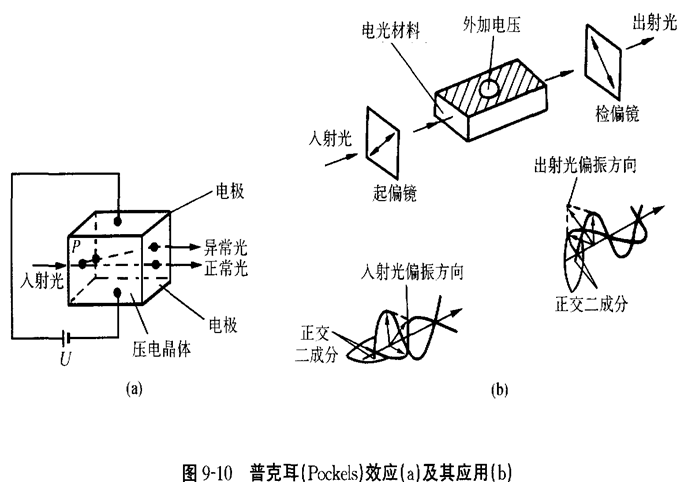 普克尔效应.png