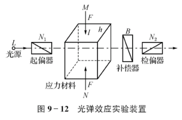 光弹效应.png