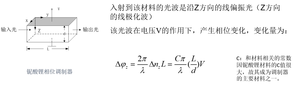 线性电光效应