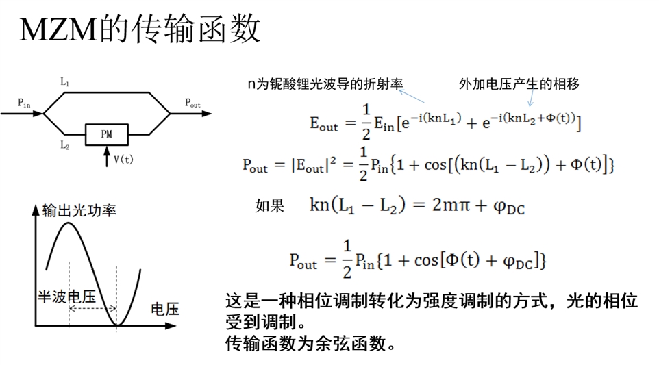 MZM传输函数