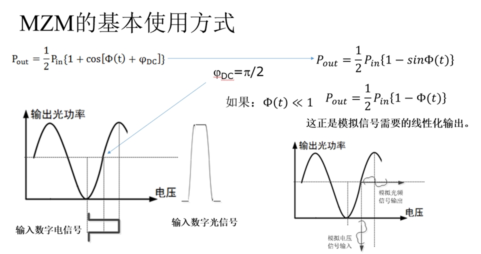 MZM基本使用方式