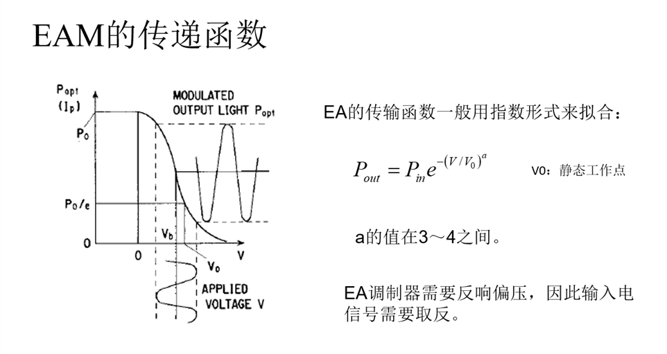 EAM的传递函数