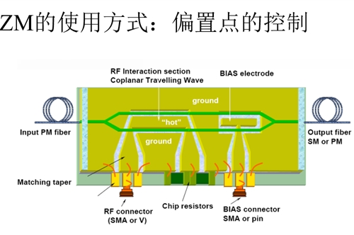 几种常见电光调制器及其原理