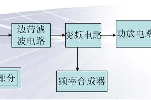 单边带（SSB）通信的基本原理及组成