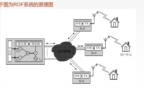 微波光子的基本原理