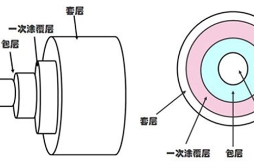 分布式光纤传感技术