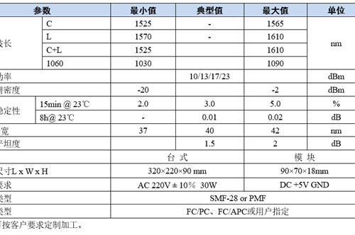 产品推荐|光源系列