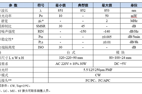 技术分享|DFB原理及其应用