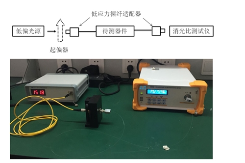 偏振消光比的测量