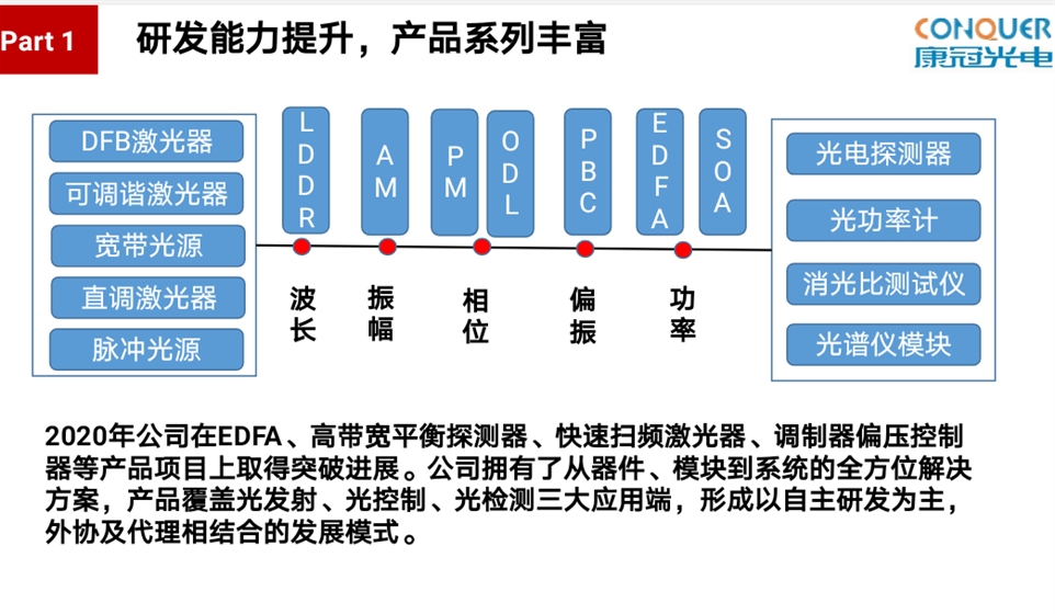 康冠光电年终会议