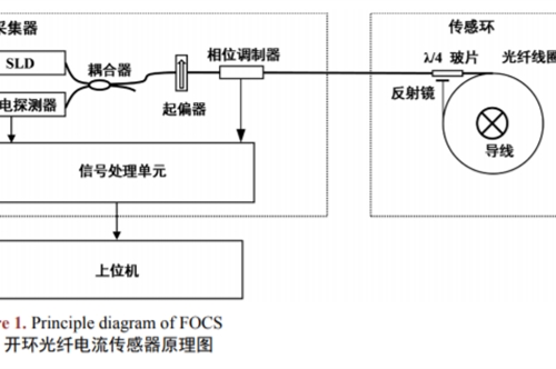 PZT光纤相位调制器调制特性研究