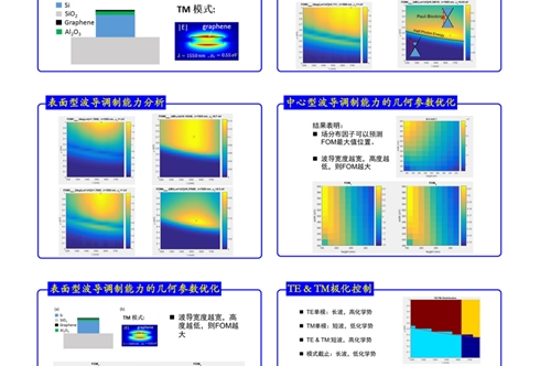 石墨烯射频器件研究