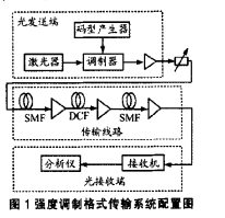 强度调制高速光通信系统传输性能研究