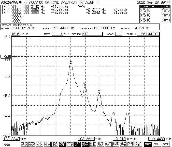 12GH测试结果