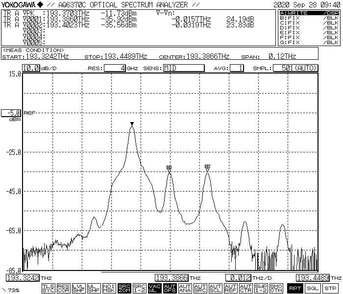 16GHz测试结果