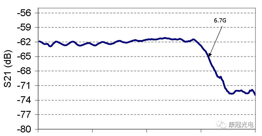 6G S21曲线