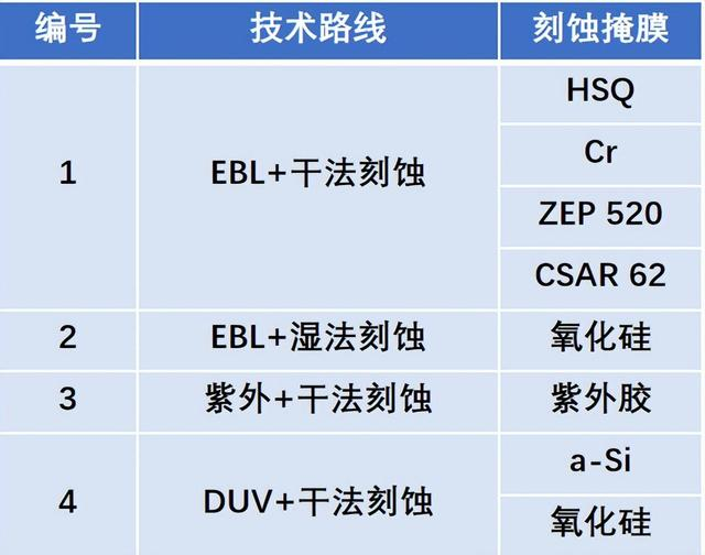 薄膜铌酸锂调制器技术分类图