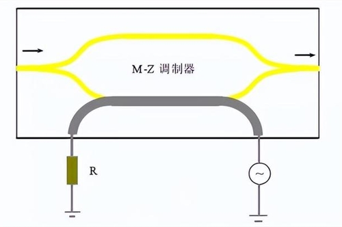 什么是薄膜铌酸锂调制器？有什么分类特点？