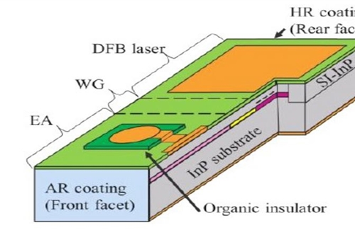 新型分布式反馈dfb激光器或成下一代以太网技术基础