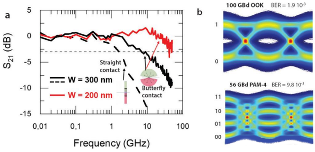 frequency(GHz)