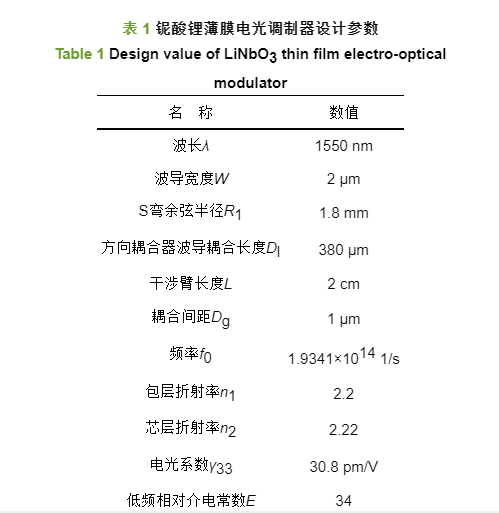 铌酸锂薄膜电光调制器设计参数