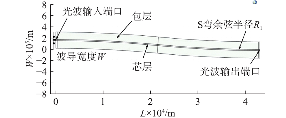 S形弯曲余弦波导二维模型